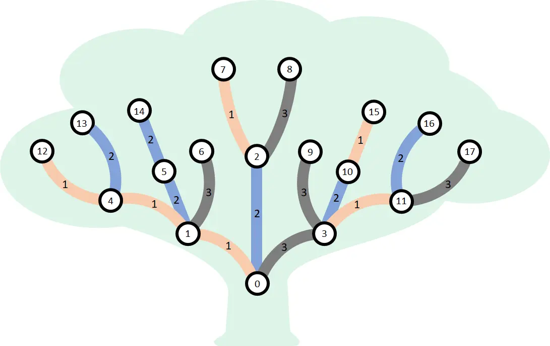 beechtree-tree.png